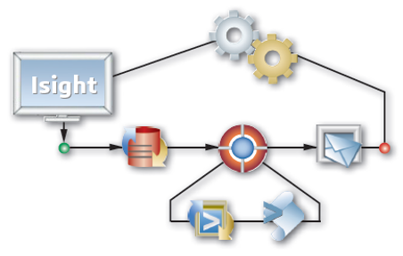 你听说了吗？SIMULIA Isight 2025FD01 现在支持 Simpack 了！