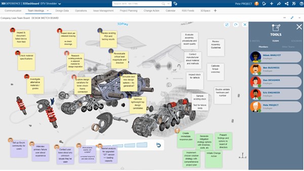 3DEXPERIENCE Lean Team Player 团队会议及交流 